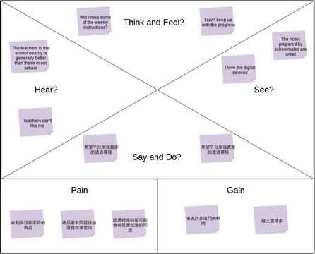 Empathy Map for Student | Visual Paradigm User-Contributed Diagrams ...